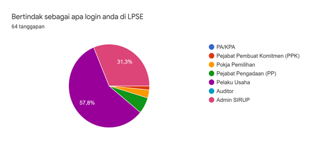 00-kedudukan_Responden.png